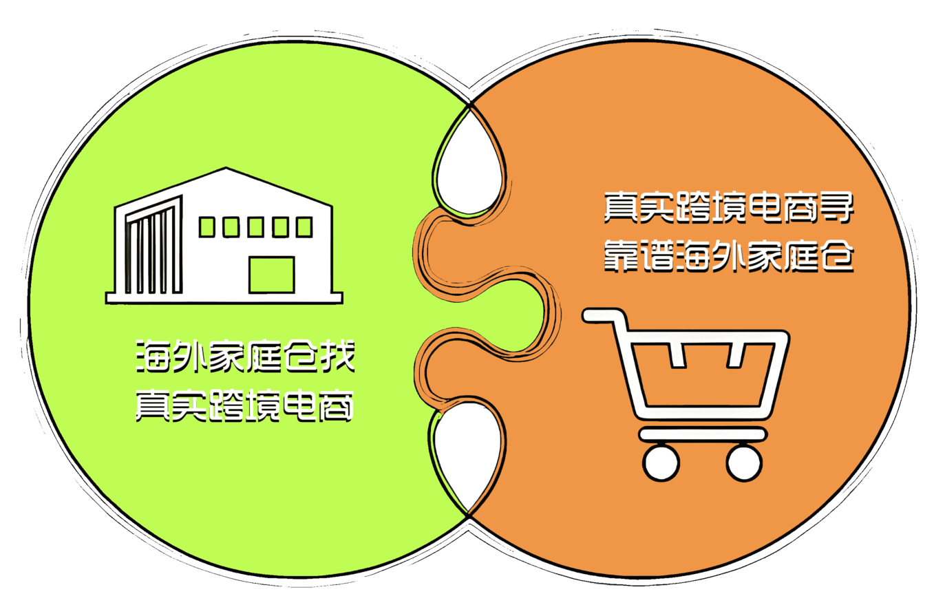 海外家庭仓储服务中心图